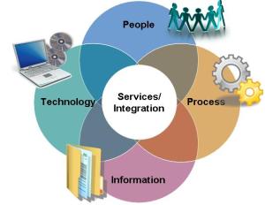 solution_marketing_blog-complete-solution complete-solution