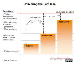 Delivering the Last Mile