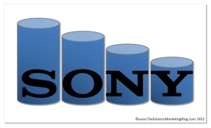 Sony - SolutionMarketingBlog.com