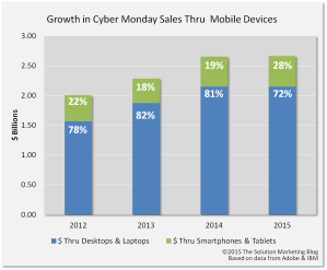 mobile-growth-solution-marketing-blog