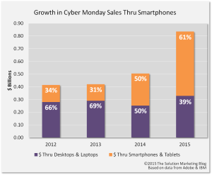smartphone-growth-solution-marketing-blog